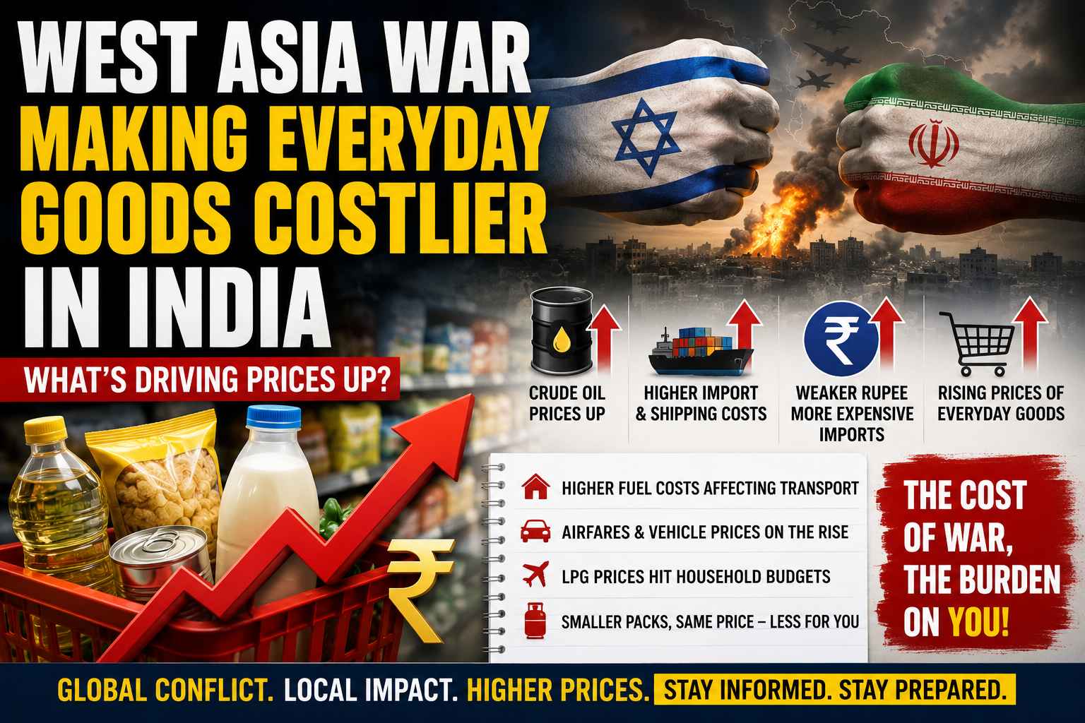 West Asia war impact on India as rising fuel prices and shrinking product packs increase household expenses
